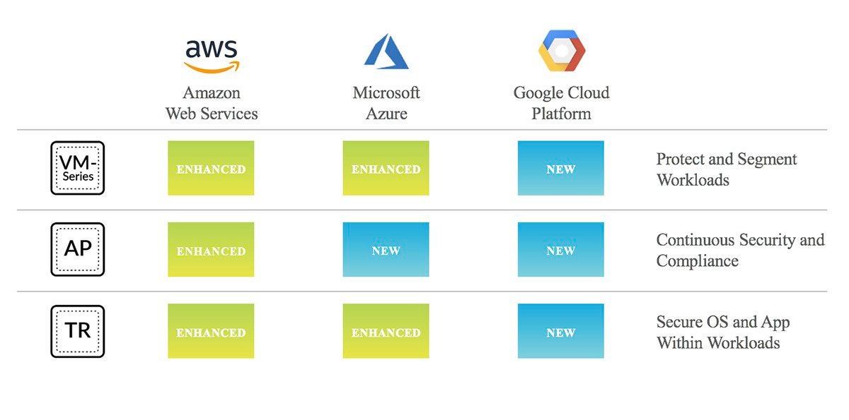 palo alto networks panorama