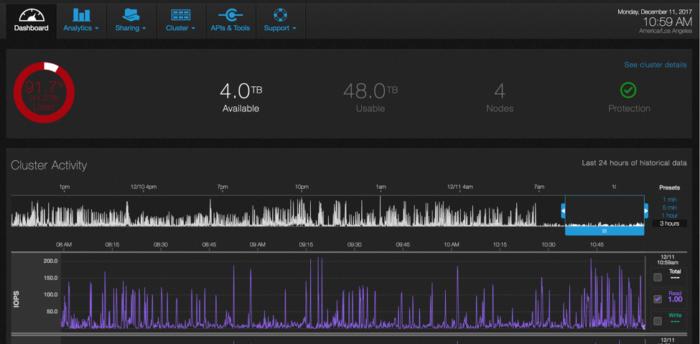 qumulo dashboard