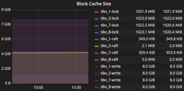 rocksdb block cache size