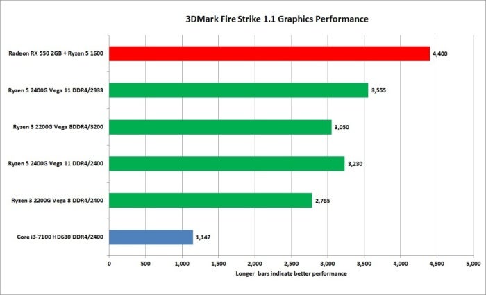 ryzen apu 3dmark fire strike graphics