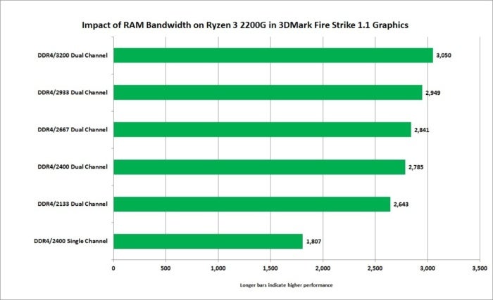 Ryzen 5 2400G Ryzen 3 2200G APUs reviewed Vega meets Zen PCWorld