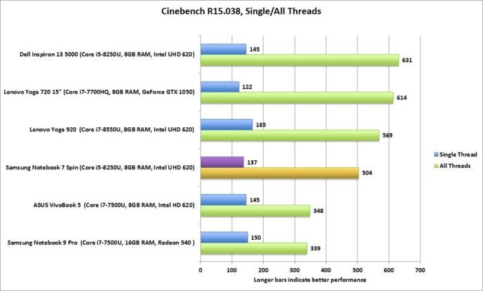 samsung notebook 7 spin performance cinebench 2