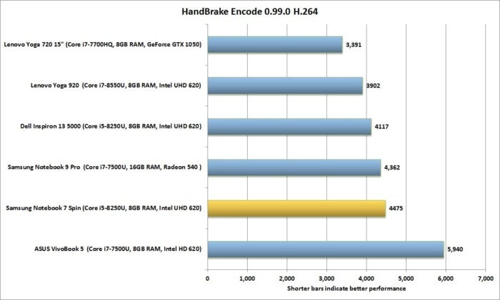 samsung notebook 7 spin performance handbrake 2