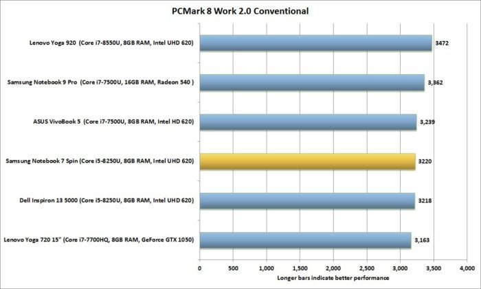 samsung notebook 7 spin performance pcmark8 2