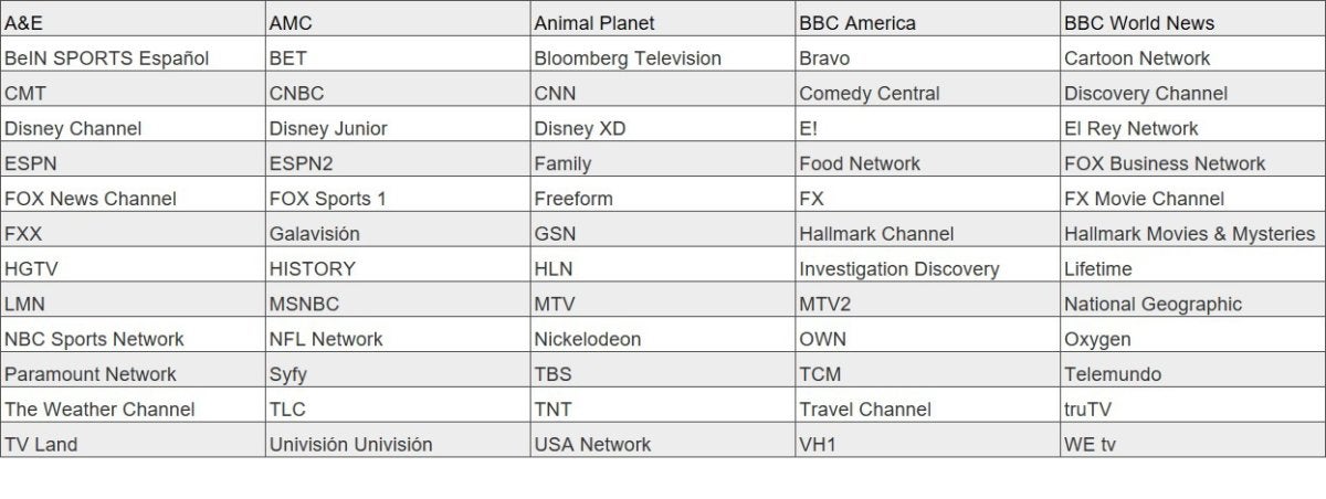 spectrum tv choice plan channel lineup