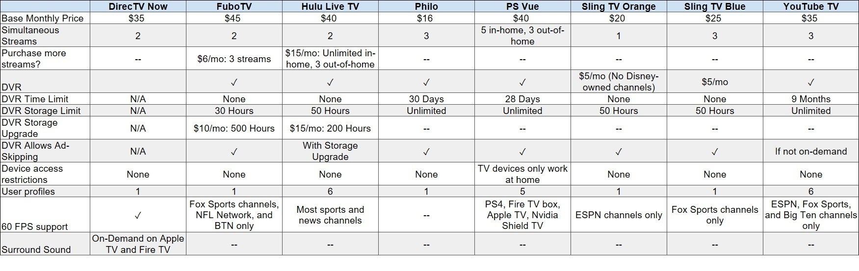 streaming live tv services