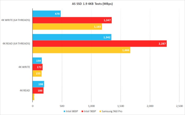 as ssd 4k