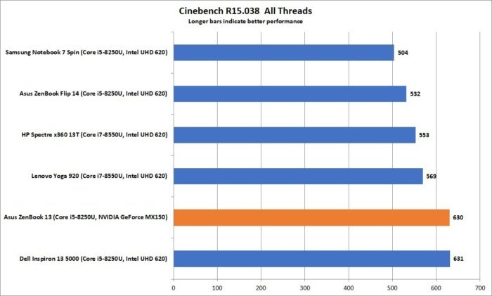 asus zenbook 13 ux331un cinebench all threads