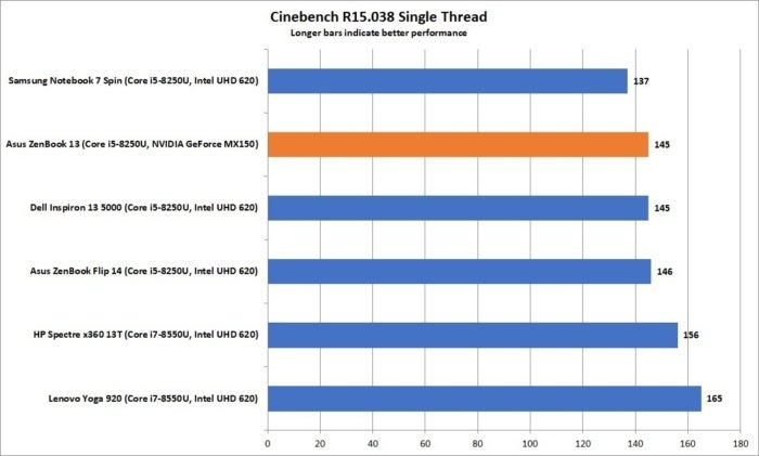 asus zenbook 13 ux331un cinebench single thread