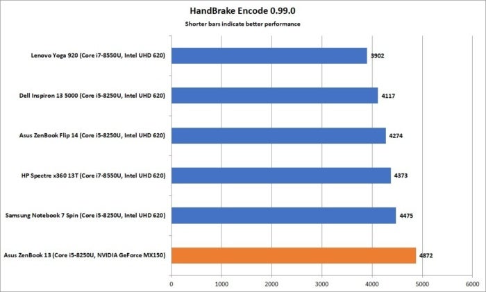 asus zenbook 13 ux331un handbrake