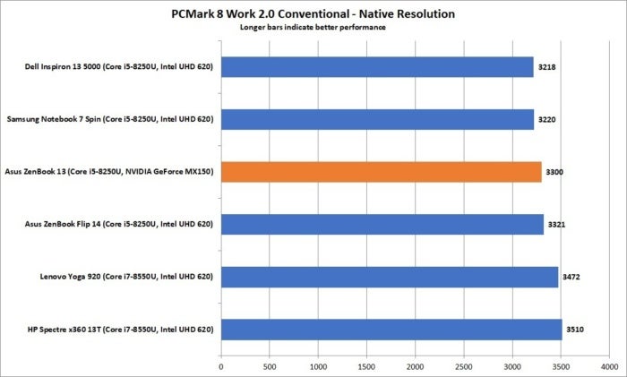 asus zenbook 13 ux331un pcmark 8 work 2 conventional