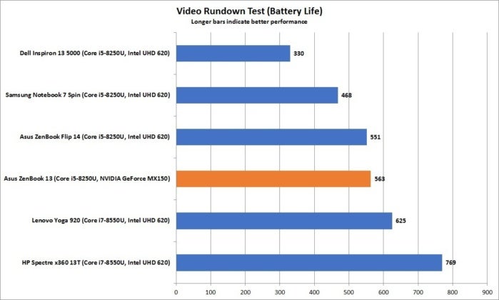 asus zenbook 13 video rundown battery life