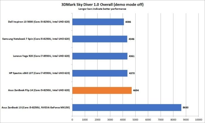 asus zenbook flip 14 ux461un 3dmark sky diver