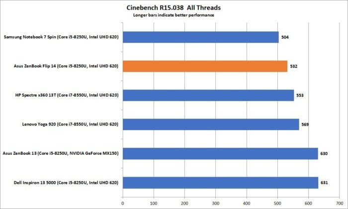 asus zenbook flip 14 ux461un cinebench all threads