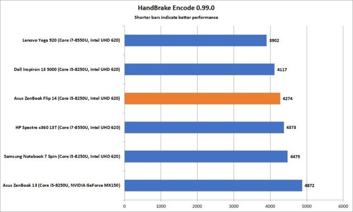 asus zenbook flip 14 ux461un handbrake