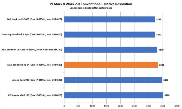 asus zenbook flip 14 ux461un pcmark 8 work 2 conventional