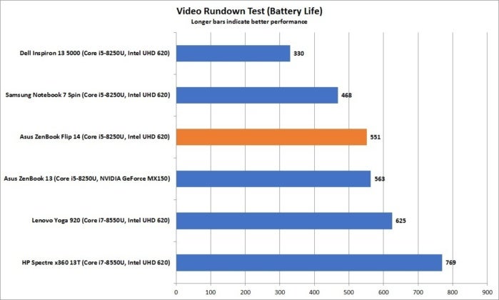 asus zenbook flip 14 video rundown battery life