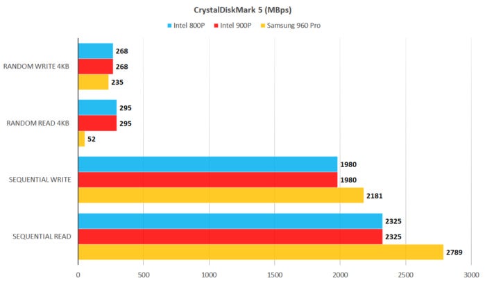 cdm 5 800p