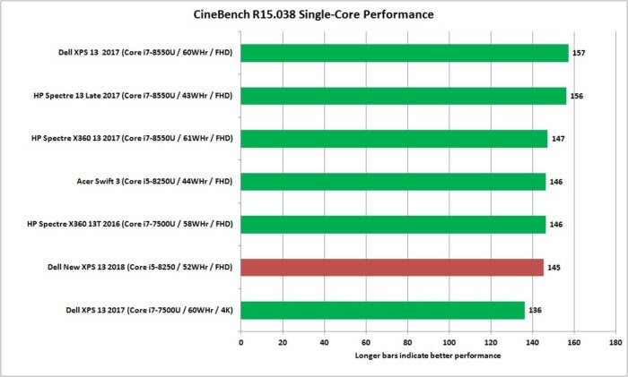 dell new xps 13 core i5 cinebench r15 1t