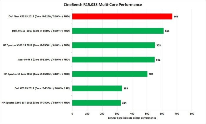dell new xps 13 core i5 cinebench r15 nt