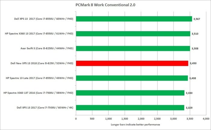 dell new xps 13 core i5 pcmark 8 work conventional