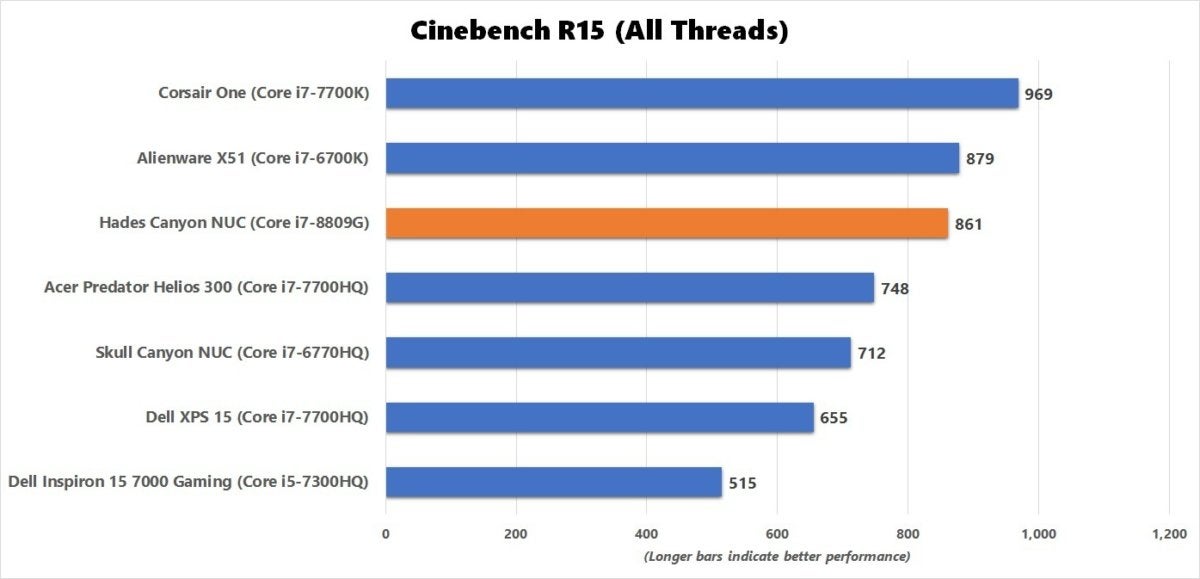 hades canyon cinebench benchmark results