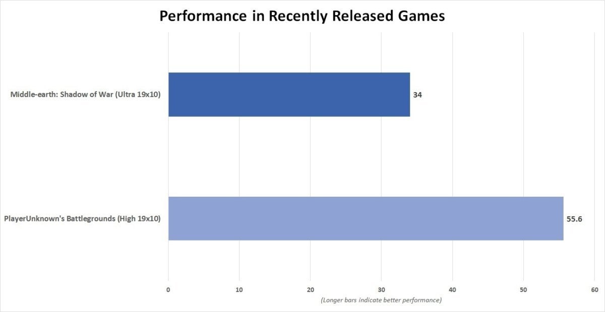 hades canyon current game perf