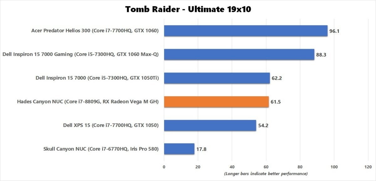 hades canyon tomb raider benchmark results