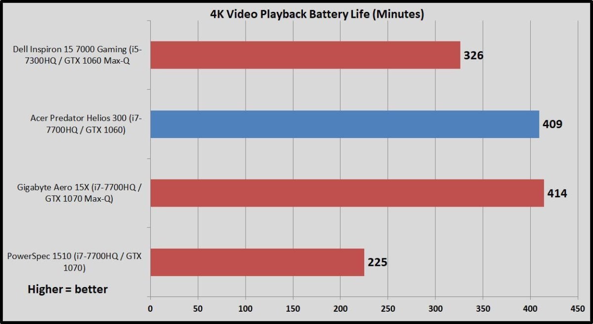 helios 300 battery life