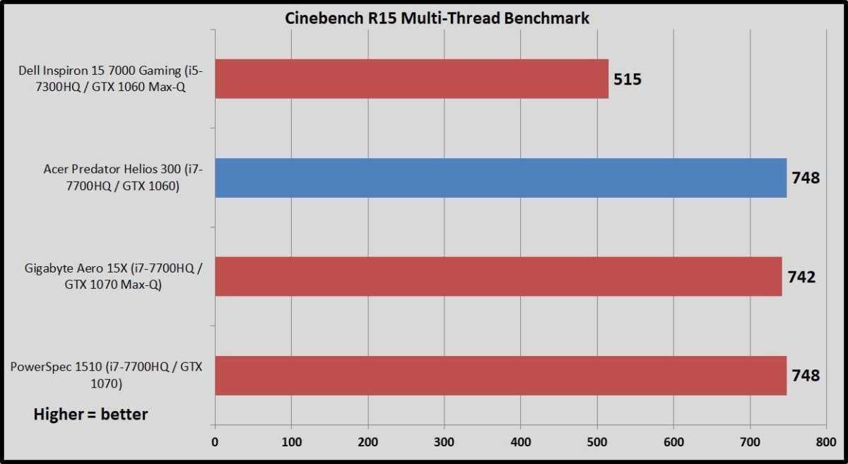 helios 300 cinebench