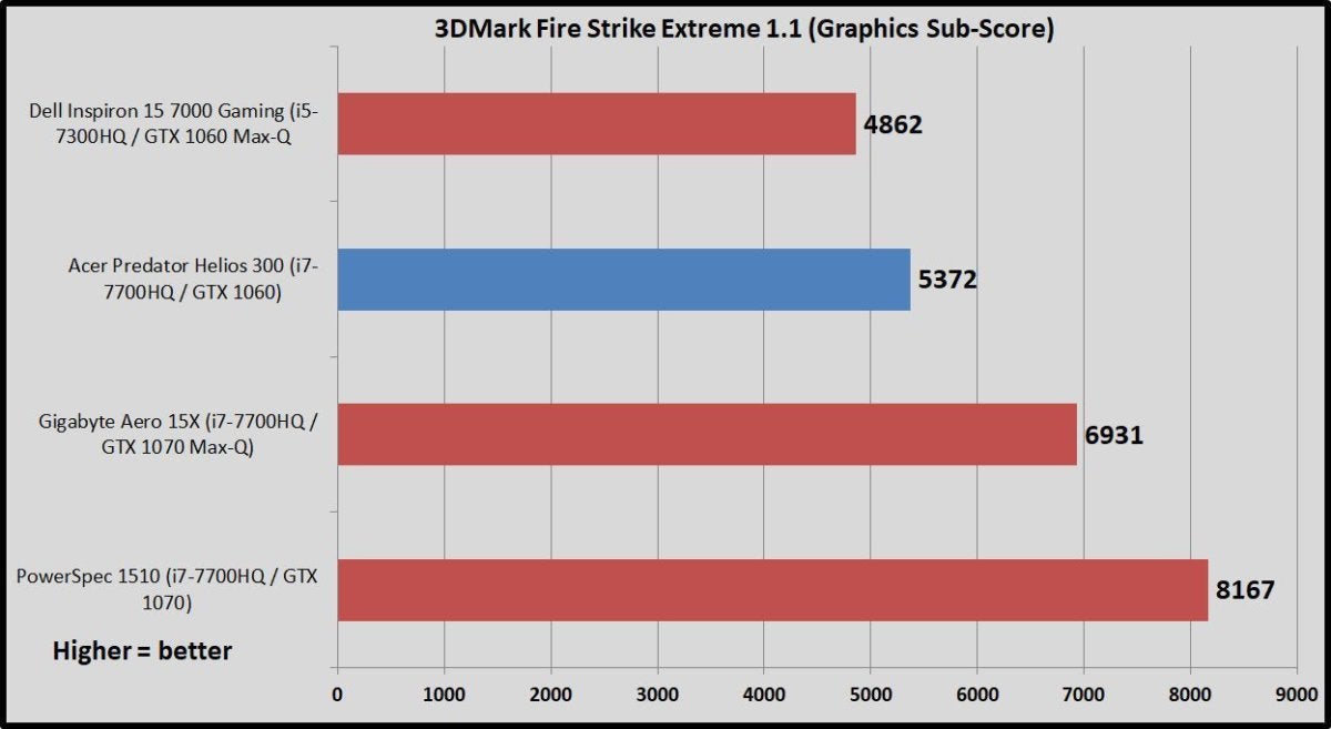 helios 300 firestrike