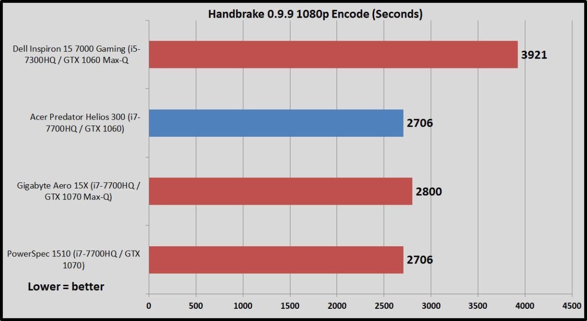 helios 300 handbrake