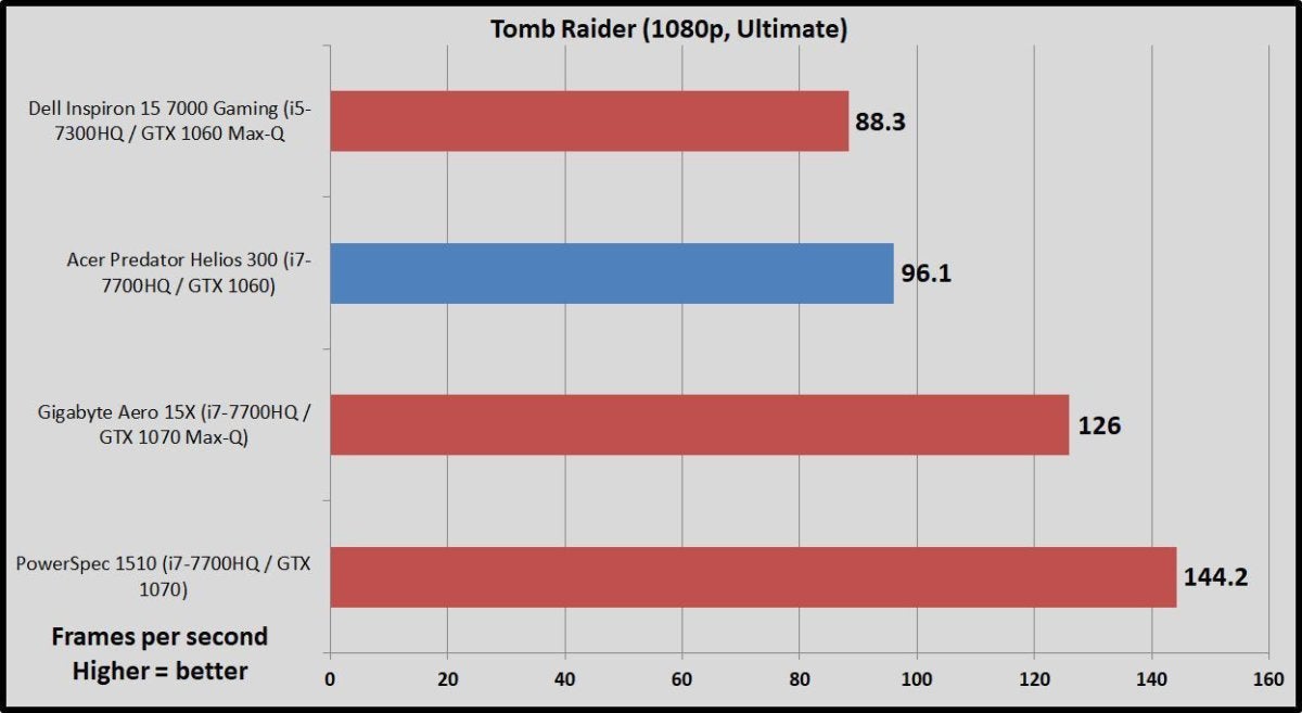 helios 300 tomb raider