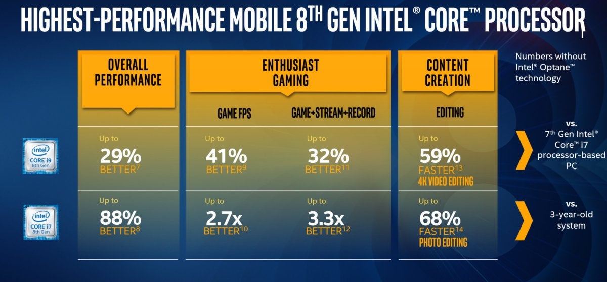 intel core i9 performance