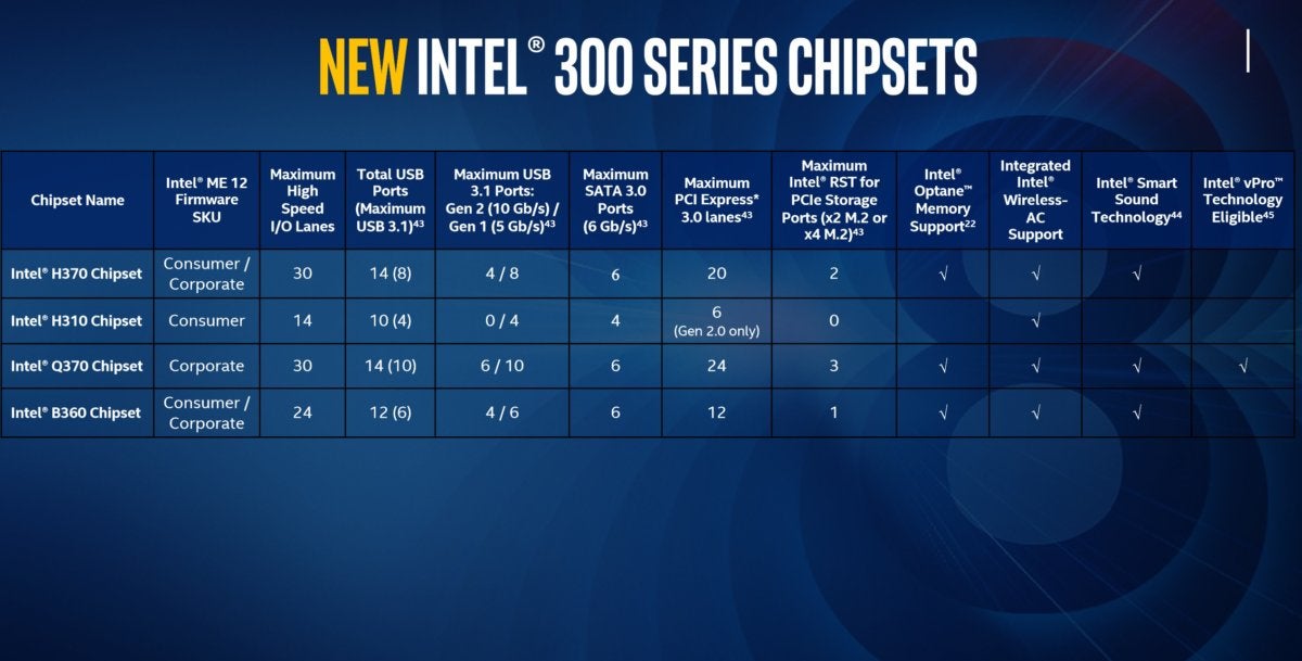 intel desktop core chipsets