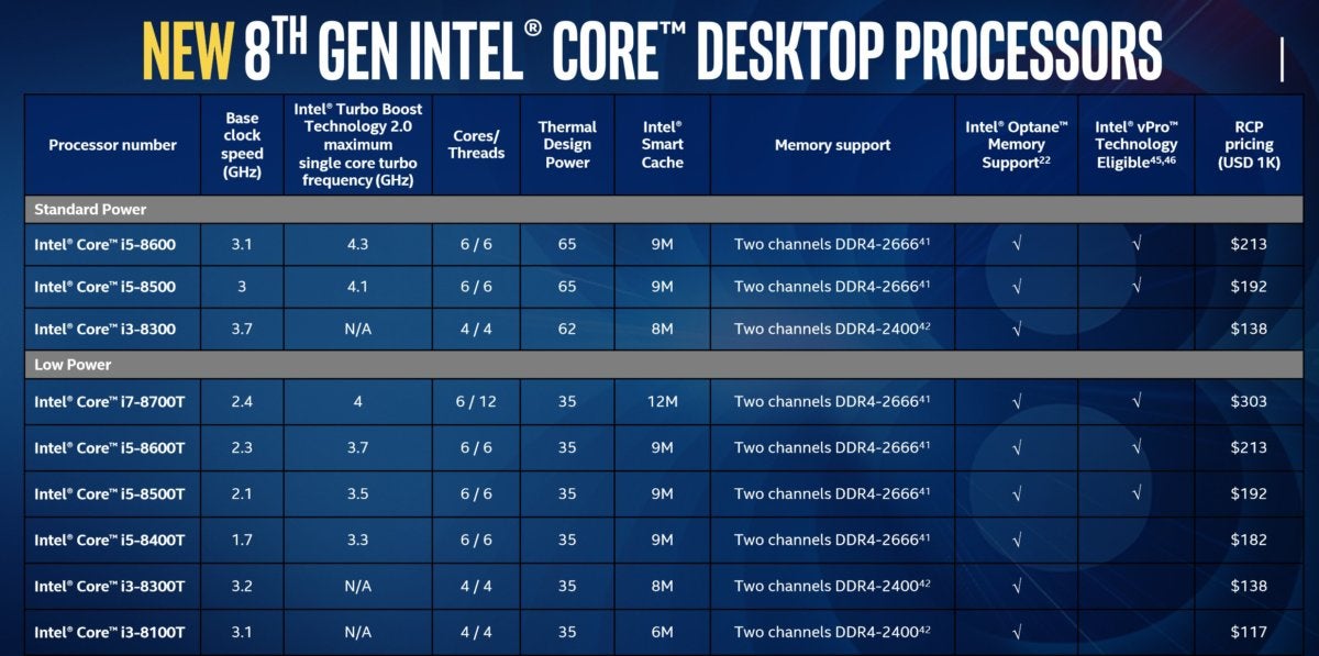 intel desktop core speeds and feeds