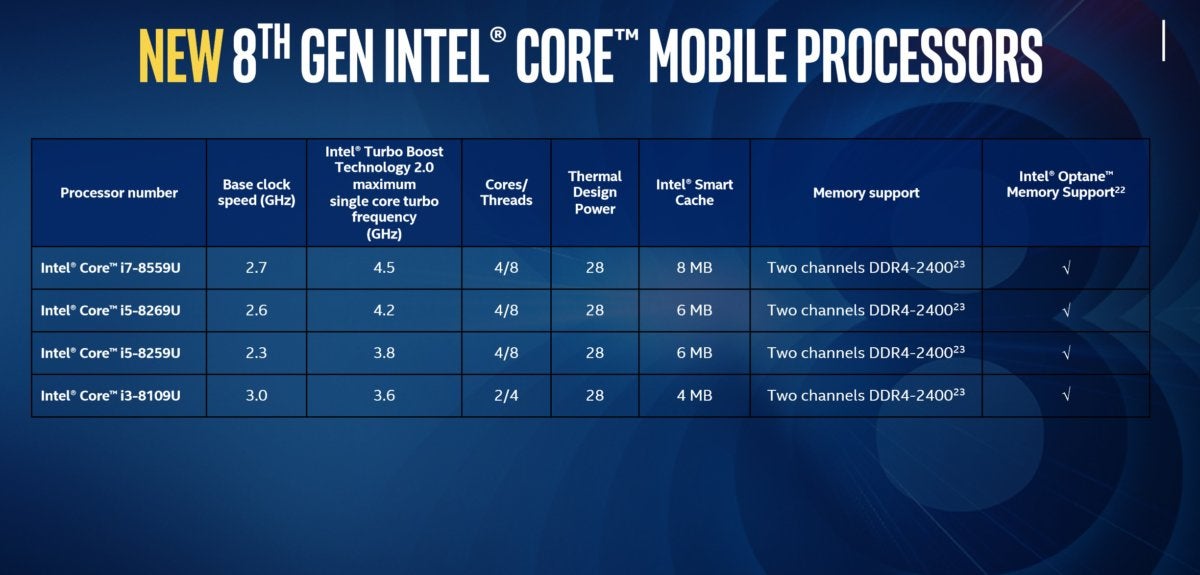 intel u series core chips