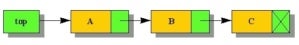 jw j101 datastructures 4 fig1