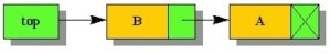 jw j101 datastructures 4 fig3