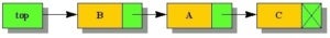 jw j101 datastructures 4 fig4