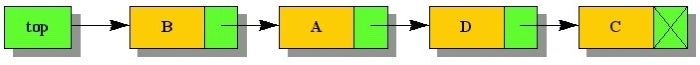 jw j101 datastructures 4 fig5