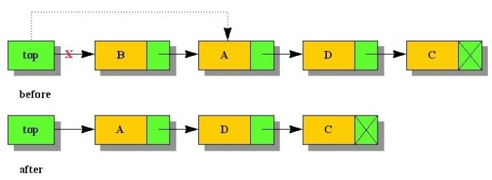 jw j101 datastructures 4 fig6