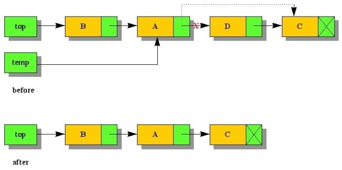 jw j101 datastructures 4 fig7