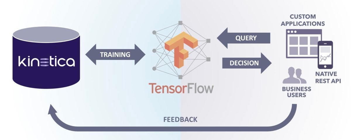 kinetica tensorflow