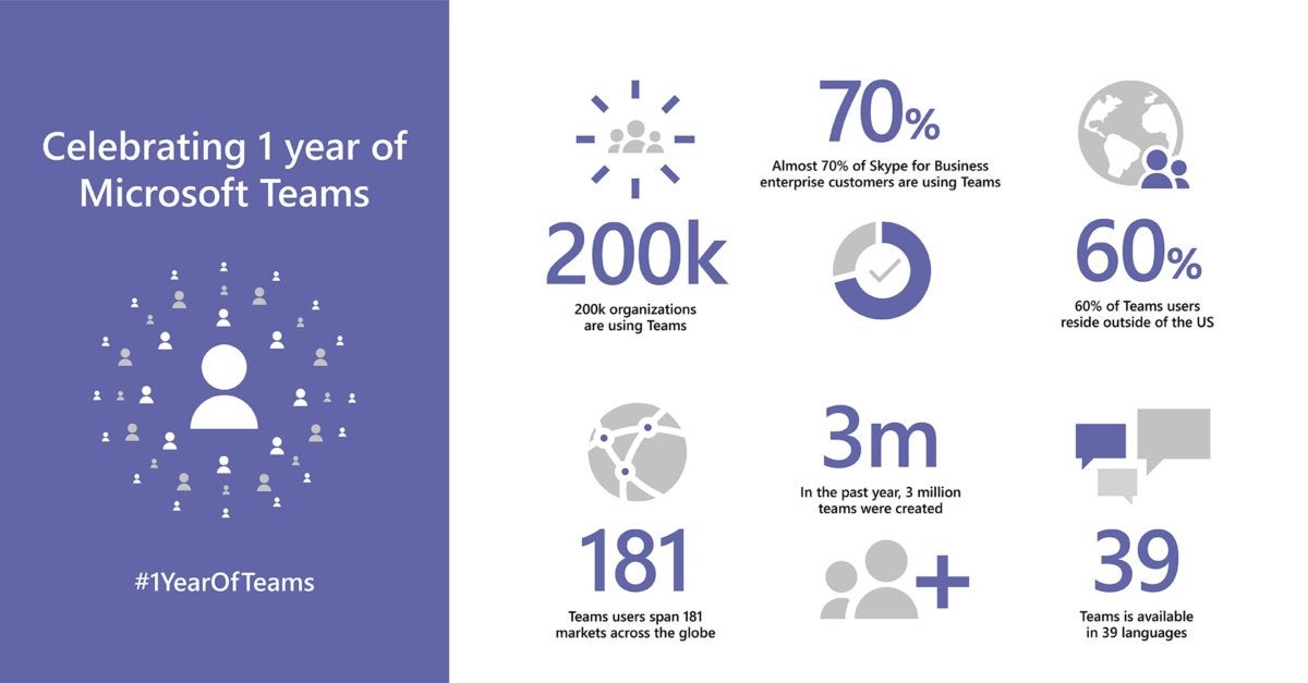 microsoft teams infographic