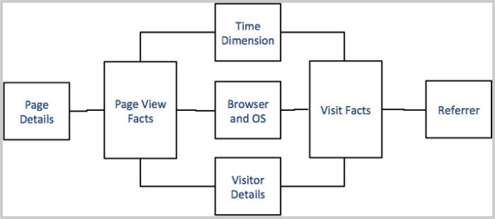 How to bring BI and analytics to modern nested data structures  InfoWorld