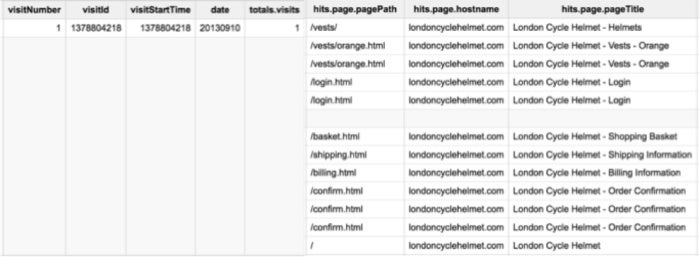 nested data fig04