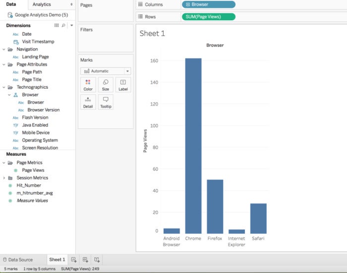 How to bring BI and analytics to modern nested data structures | InfoWorld