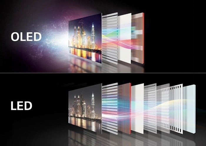 oled vs led