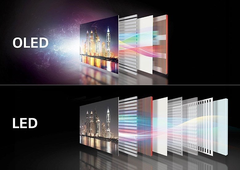 What is a MicroLED display? - PC World Australia